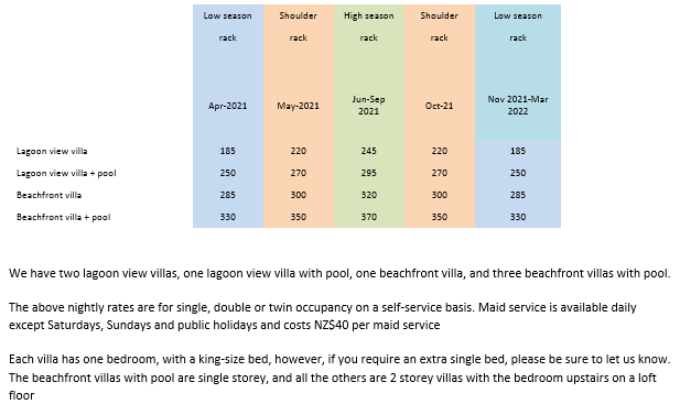 Sokala Nightly rate